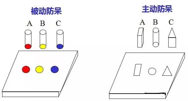 做模具：設計“防呆”是什麽？